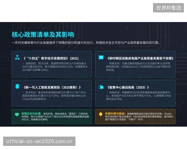 国产边缘计算芯片已占据国内篮球训练市场60%以上的份额，初步缓解了对进口芯片的依赖