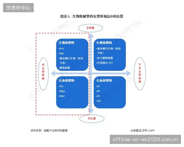 真正的革命来自上游：2028年后，生物基、可回收材料的成熟将重写供应链起点